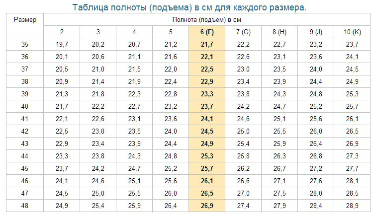 Что такое полнота в размере одежды Что такое полнота в размере одежды