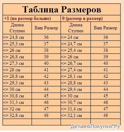 Как определить мужское достоинство