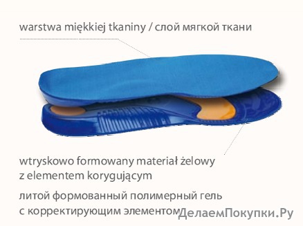 GEL INSOLE    