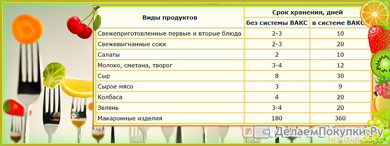 Сколько хранить свежевыжатый сок. Сроки хранения свежевыжатых соков таблица. Вакуумирование продуктов сроки хранения. Таблица хранения вакуумированных продуктов. Срок хранения продуктов в вакууме.