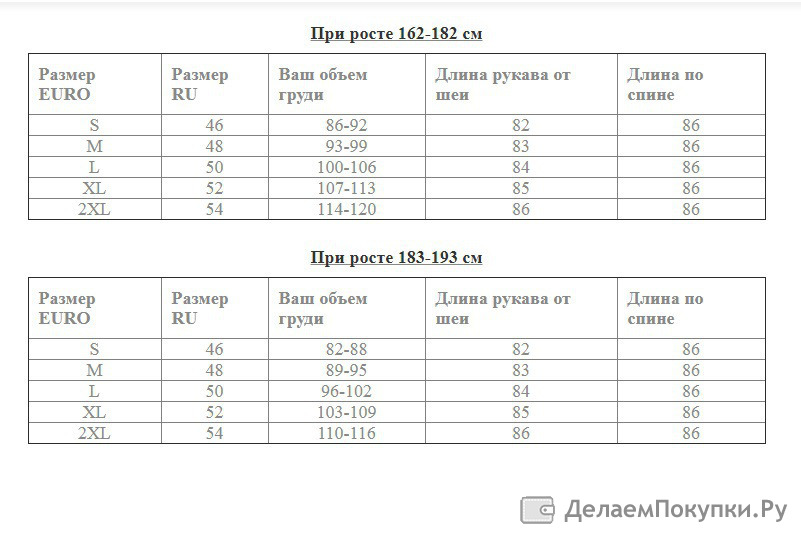 180 какой. Размер на рост 178. Размер одежды при росте 178. Размер на рост 179-178. Размер рост 178 размер одежды.