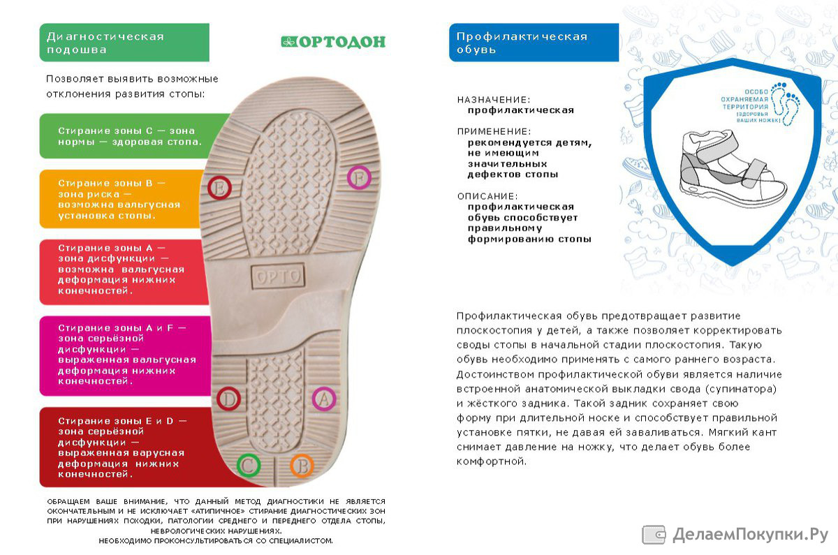 Примета подошва. Зоны на подошве обуви. Детская подошва для обуви. Ортопедическая детская обувь, цифры на подошве. Ортопедическая обувь в разрезе.