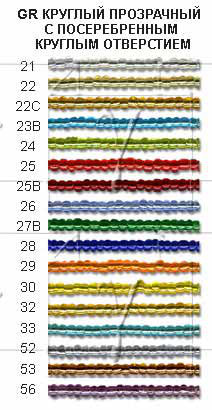  "Zlatka/GAMMA" GR 8/0 (0021-0056) 100  