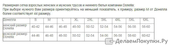 Размер плавок женских