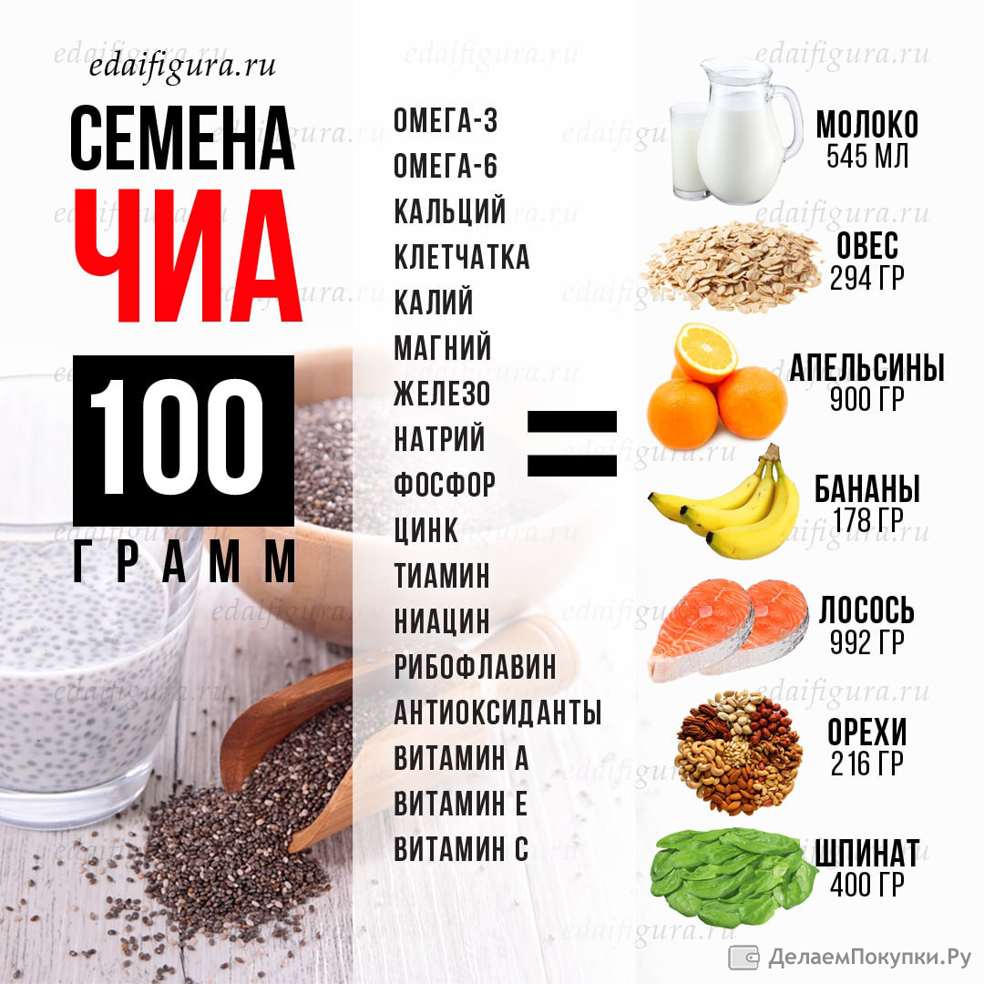 Семена чиа диета на без спорта