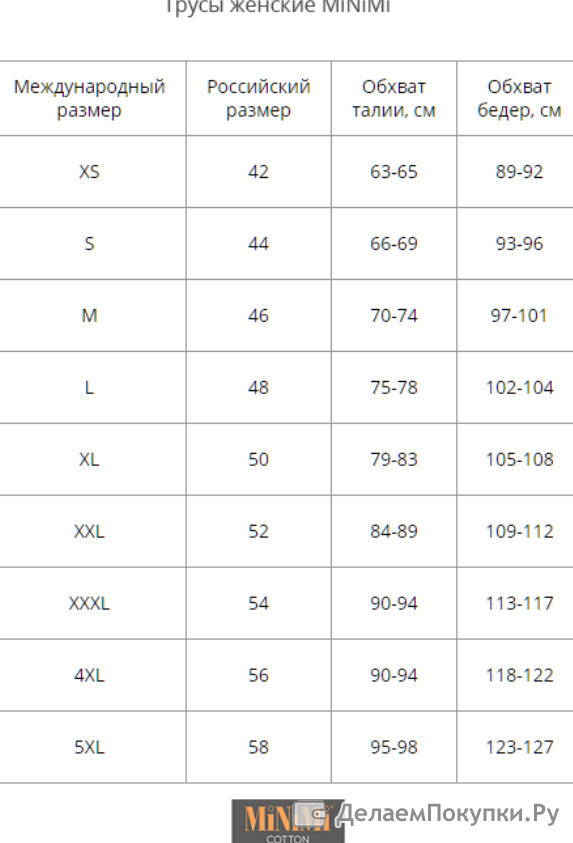Подобрать размер белья. 46 Размер трусы женские Размерная сетка. Размерная сетка женского Нижнего белья трусы. Сетка размеров женских трусов.