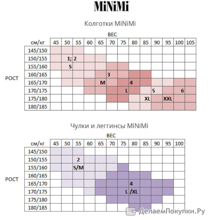 Minimi - pantacollant piuma 260 леггинсы размерная сетка. Minimi колготки размерная сетка. Minimi tulle magico 20 den. чулки minimi capriccio 40. размерная сетка колготки siberia 300 minimi.
